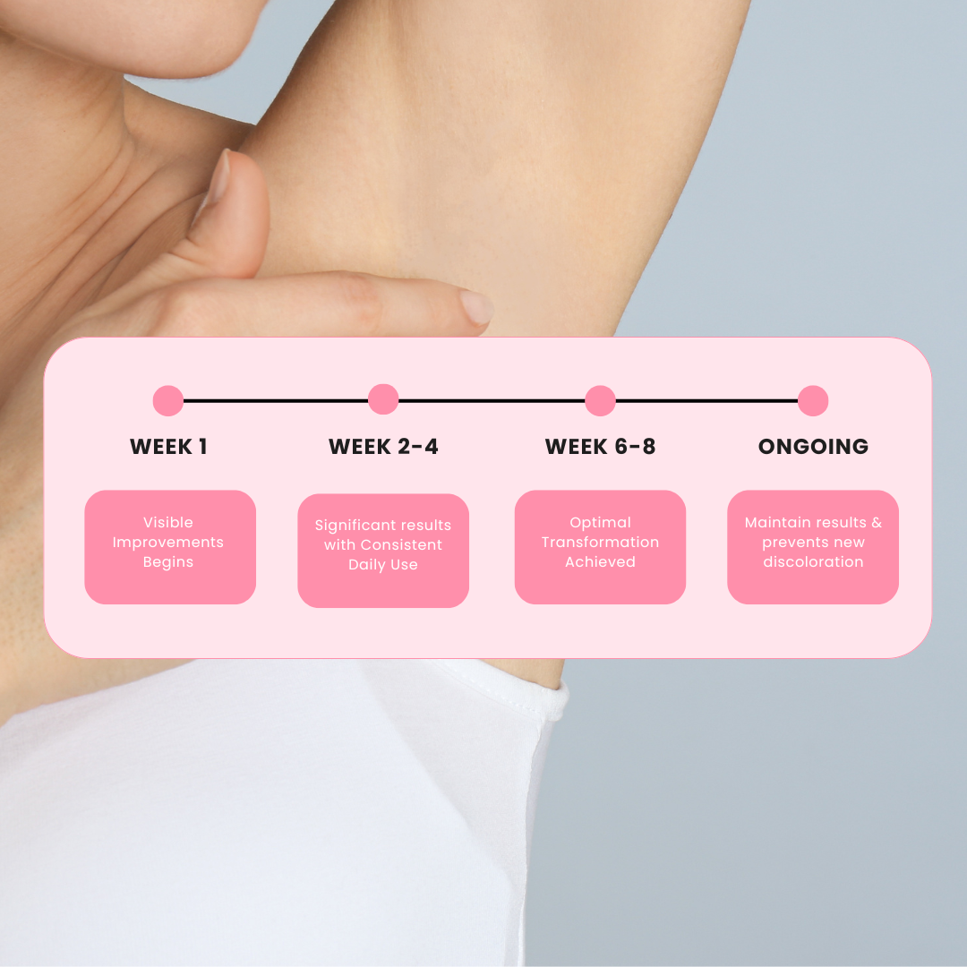 Shelay Intimate Glow Serum